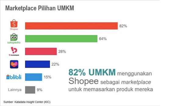 Shopee