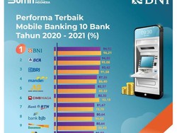 Wow! Ini Mobile Banking Terbaik Se-Indonesia