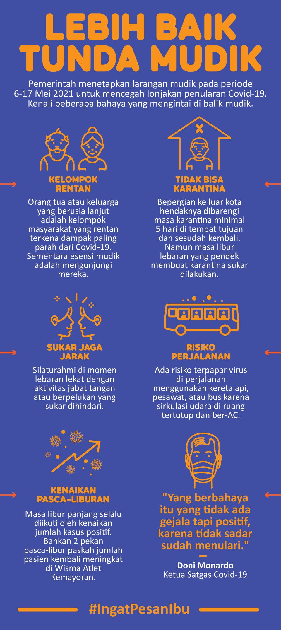 Infografis lebih baik tunda mudik (Satgas Covid-19)