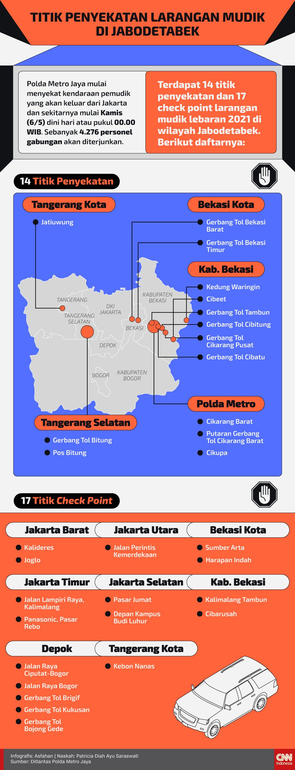 Infografis Titik Penyekatan Larangan Mudik di Jabodetabek new Infografis Titik Penyekatan Larangan Mudik di Jabodetabek new