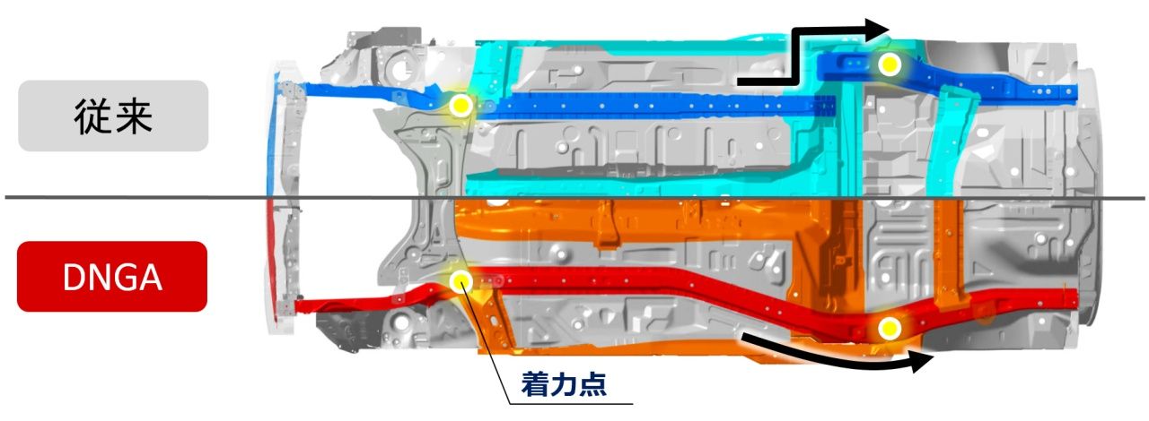 Platform Daihatsu New Global Architecture (DNGA)