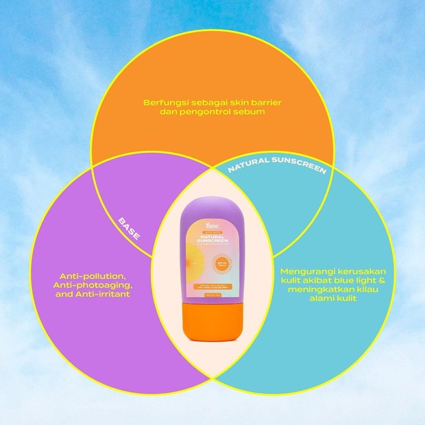Sunscreen terbaru yang mencerahkan