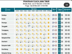 H-6 Lebaran, Beberapa Daerah di Jatim Diguyur Hujan