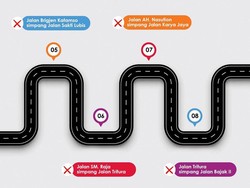 Catat! 32 Titik Jalan di Medan Ditutup Saat Malam Takbiran
