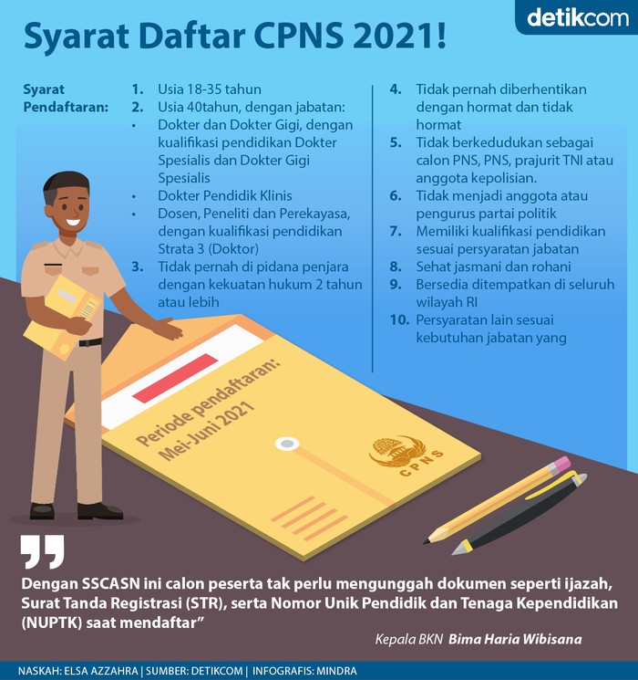 Syarat CPNS 2021 Syarat CPNS 2021