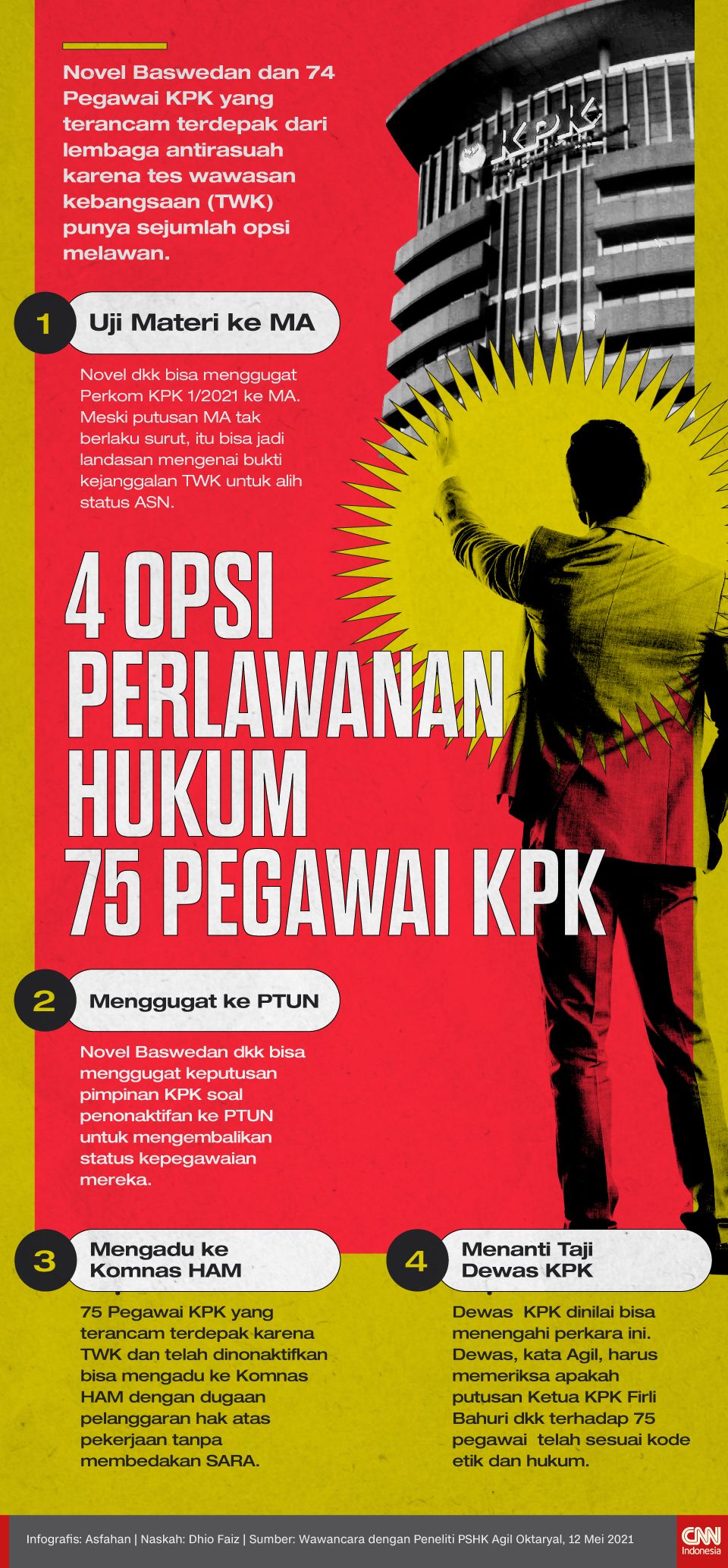 Infografis 4 Opsi Perlawanan Hukum 75 Pegawai KPK