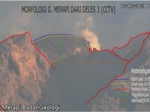 Catatan Terkini Aktivitas Gunung Merapi, Kubah Lava Makin Tinggi