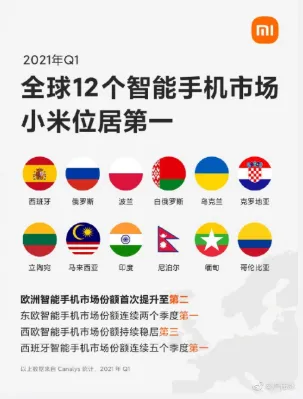 Xiaomi Memimpin Di 12 Negara Pada 4 Bulan Pertama 2021