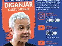 Ganjar Bicara Pasukan Medsos hingga Sowan Mega Saat Tak Diundang Acara Puan