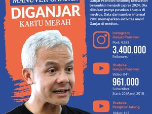 Ganjar Bicara Pasukan Medsos hingga Sowan Mega Saat Tak Diundang Acara Puan