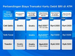 Cek Nih! Daftar Biaya Transaksi BRI di ATM