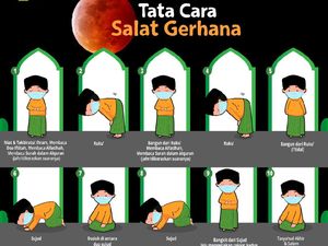 Tata Cara Shalat Gerhana Matahari Sendiri di Rumah dan Doanya Tata Cara Shalat Gerhana Matahari Sendiri di Rumah dan Doanya