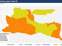 Status covid terkini