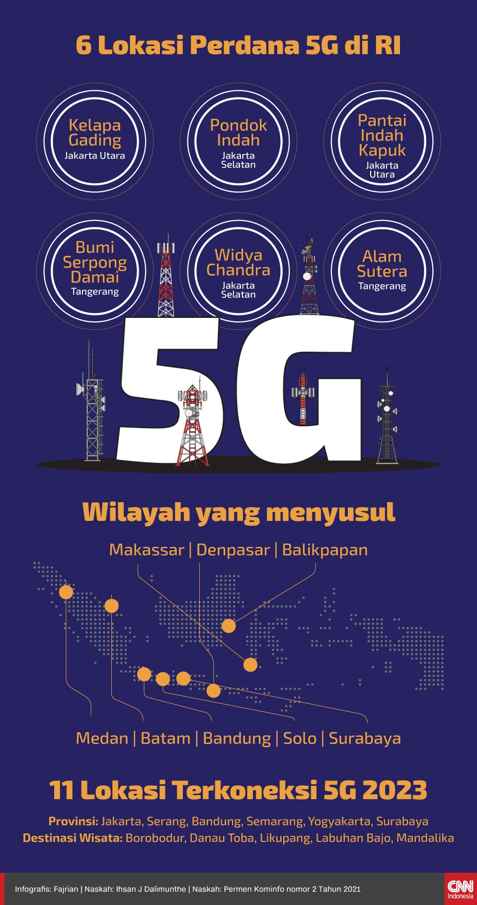 Infografis Wilayah perdana 5G di RI new