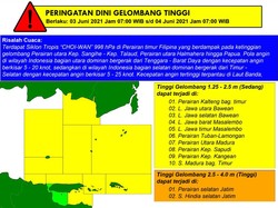 Gelombang Tinggi di Perairan Jatim Imbas Siklon Choi Wan Terjadi Hingga Esok
