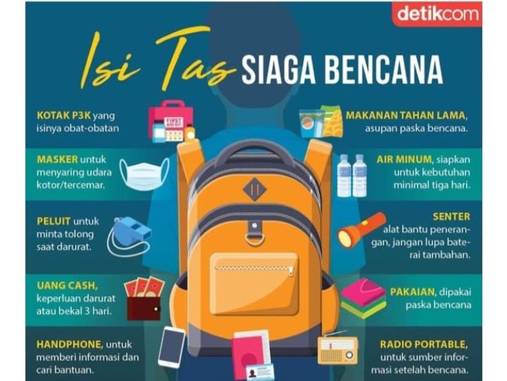 Blitar Berpotensi Tsunami, BPBD Minta Warga Siapkan Tas Siaga Bencana Blitar Berpotensi Tsunami, BPBD Minta Warga Siapkan Tas Siaga Bencana
