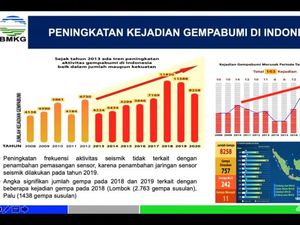 Ada Potensi Tsunami Jawa Timur, Pakar Paparkan Peningkatan Frekuensi Gempa Ada Potensi Tsunami Jawa Timur, Pakar Paparkan Peningkatan Frekuensi Gempa