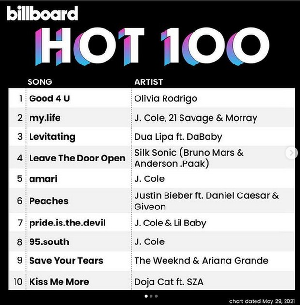 Foto: Album Terbaru Olivia Rodrigo/instagram.com/oliviarodrigo Olivia Rodrigo Sour