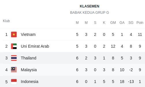 Grup piala dunia 2022