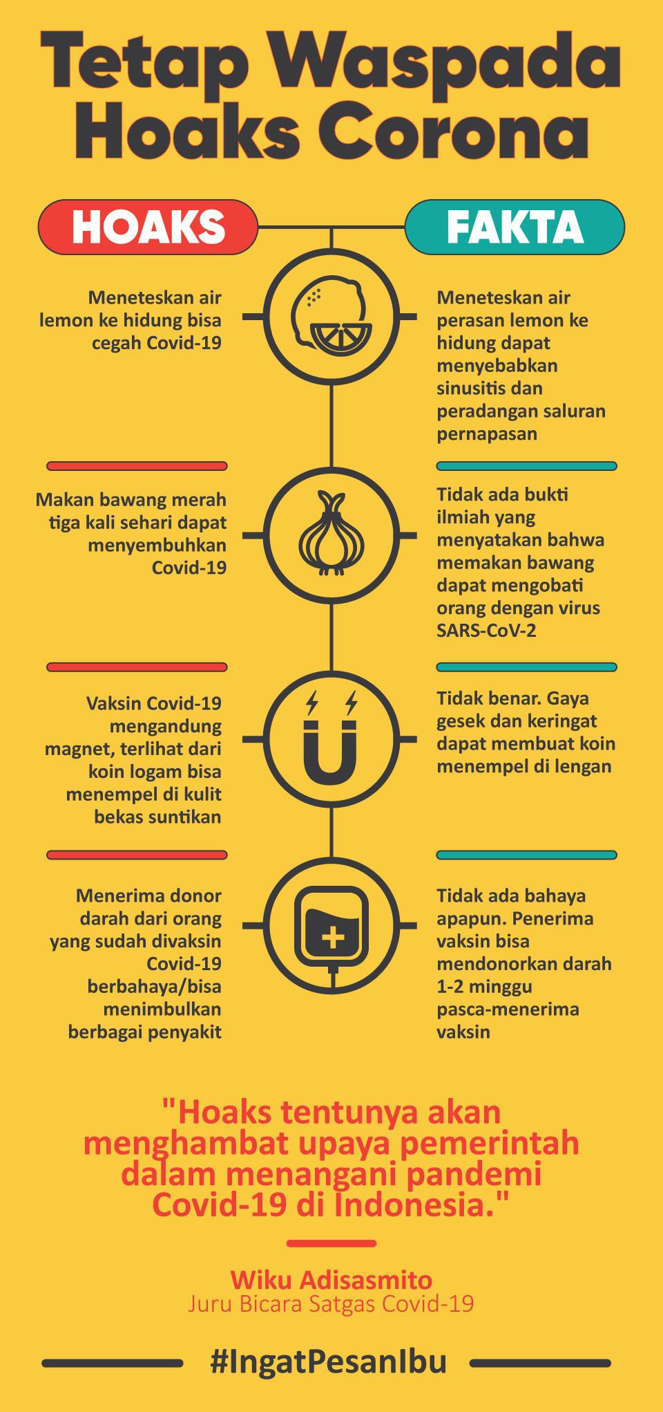 Infografis Tetap Waspada Hoaks Corona