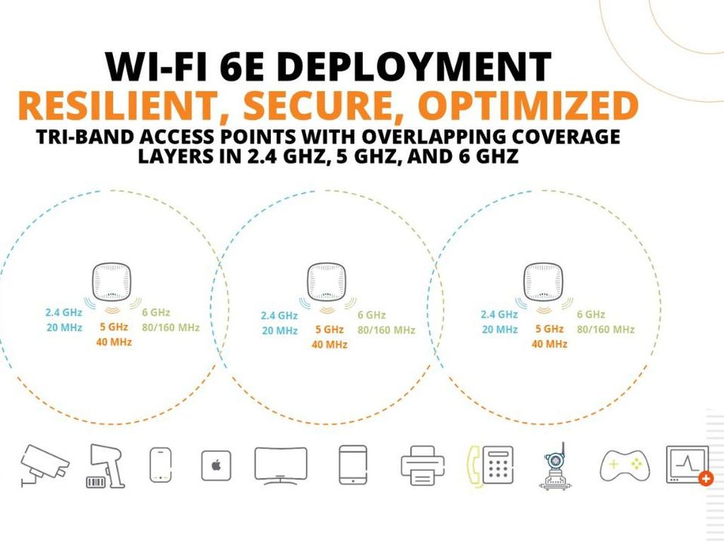 Aruba Punya Solusi WiFi 6E Kelas Enterprise Aruba Punya Solusi WiFi 6E Kelas Enterprise