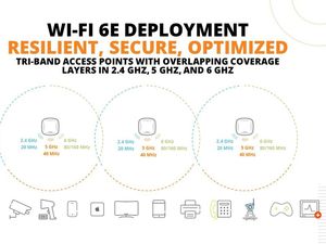 Aruba Punya Solusi WiFi 6E Kelas Enterprise Aruba Punya Solusi WiFi 6E Kelas Enterprise