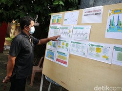 10 SMA Terbaik di Bekasi Versi Nilai UTBK, Peserta PPDB 2022 Bisa Lirik Nih