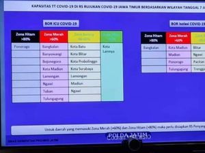 Beredar Informasi ICU COVID-19 di Ponorogo Penuh