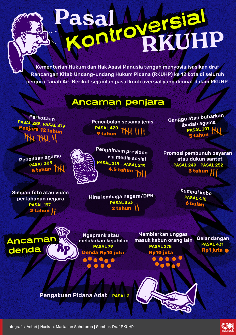 Infografis - Pasal Kontroversial RKUHP