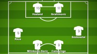 Berikut starting XI pemain absen di Euro 2020 versi LEquipe. detikers setuju? (Foto: dok. buildlineup)