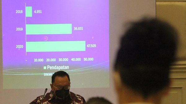 Momen RUPST Solusi Sinergi Digital