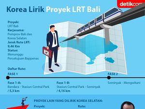 LRT Bali Akan Dibangun di Bawah Tanah, Dishub Ungkap Kelebihannya