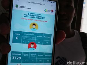 Rentan Kerumunan, Satgas COVID-19 Pasuruan Fokus Wisata Kolam Renang dan Pemandian Rentan Kerumunan, Satgas COVID-19 Pasuruan Fokus Wisata Kolam Renang dan Pemandian