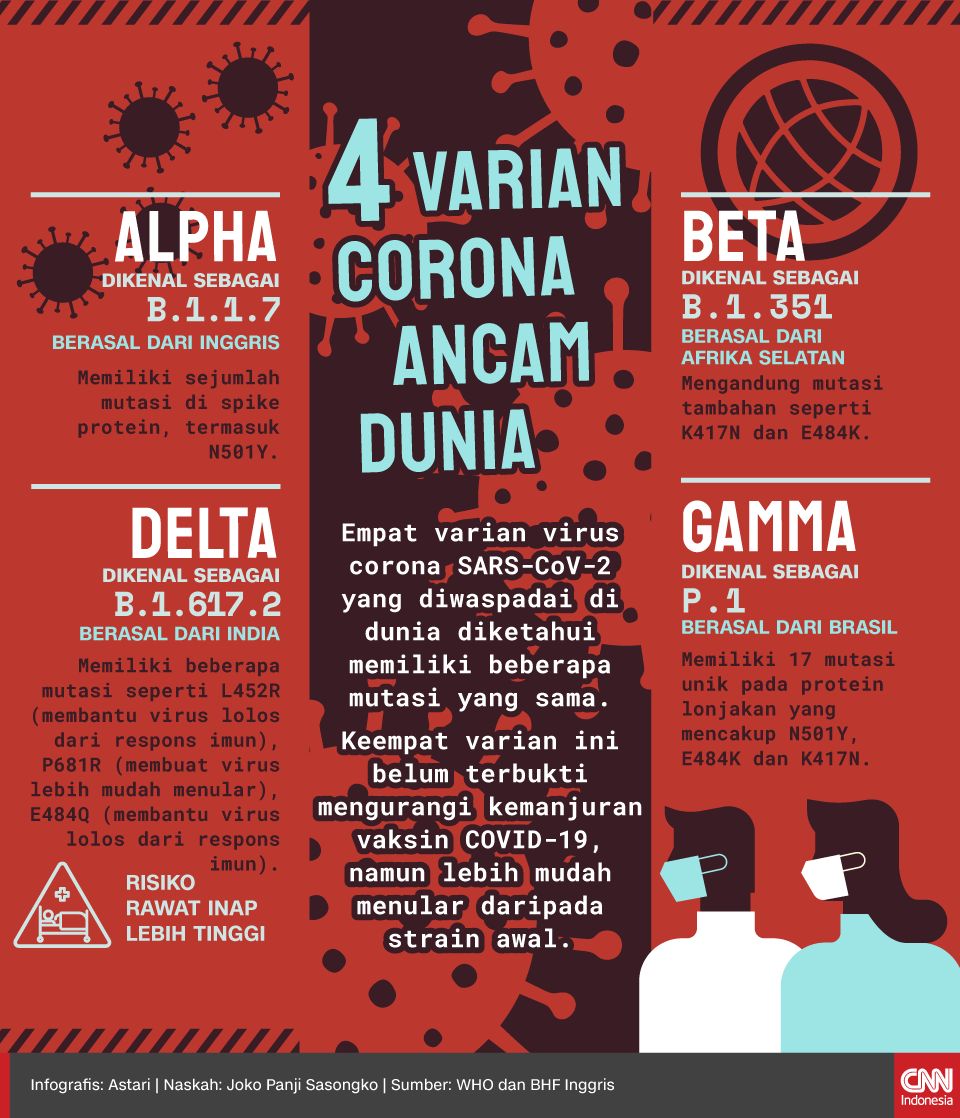 Delta varian tanda covid Gejala COVID