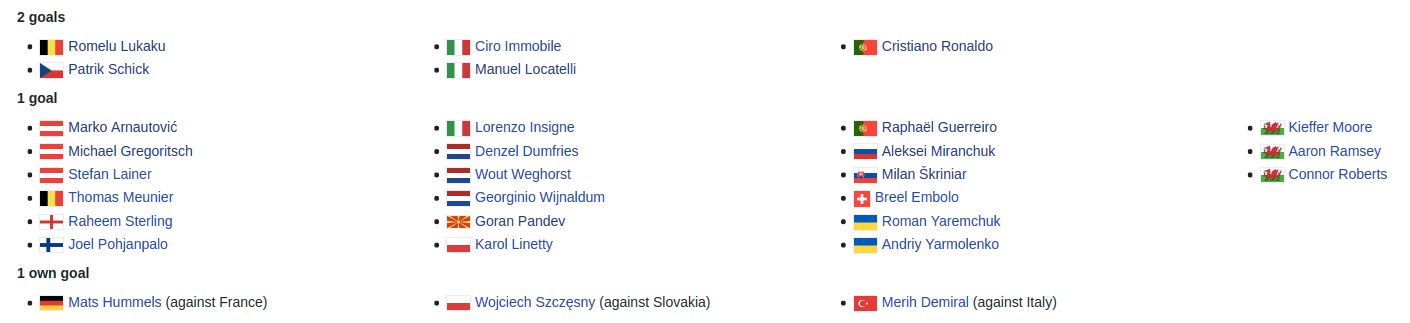 Top Skor Euro Daftar Top Skor Euro Berapa Jumlah Gol Cristiano Euro 21 Euro Results Page Belongs To The Football Europe Section Of Flashscore Co Uk Karirjet Information Top Skor Euro Daftar Top Skor Euro Berapa Jumlah Gol Cristiano Euro 21 Euro Results Page Belongs To The Football Europe Section Of Flashscore Co Uk Karirjet Information