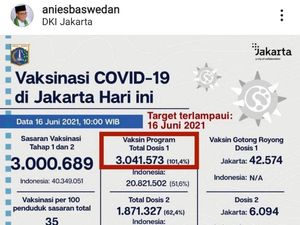 Anies: 3 Juta Orang di DKI Telah Divaksin COVID-19