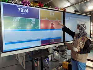 Pasien Melonjak, Persediaan Bed RS Lapangan Indrapura Surabaya Menipis