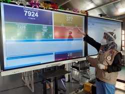 Pasien Melonjak, Persediaan Bed RS Lapangan Indrapura Surabaya Menipis