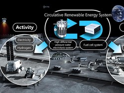 Honda Mau Ikutan Jelajah Bulan, Bantu Sediakan Oksigen dan Listrik