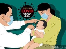 PERSI Sebut 12% Kasus COVID-19 di Jatim Serang Anak hingga Usia 18 Tahun
