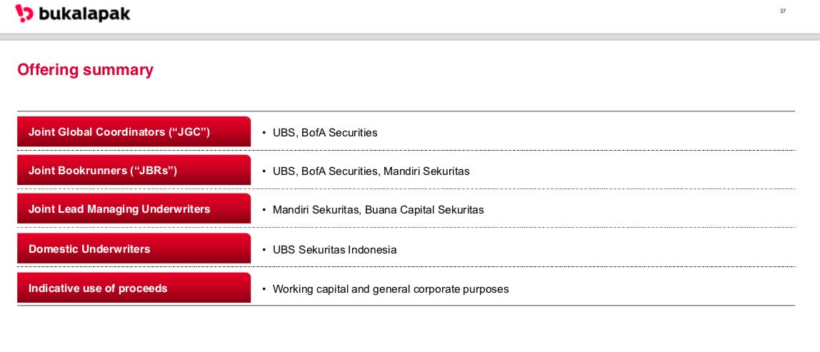 Data IPO Bukalapak