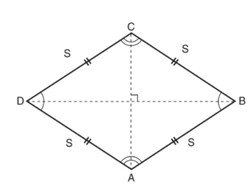 Pahami Rumus Belah Ketupat: Keliling, Luas, dan Contoh Soal