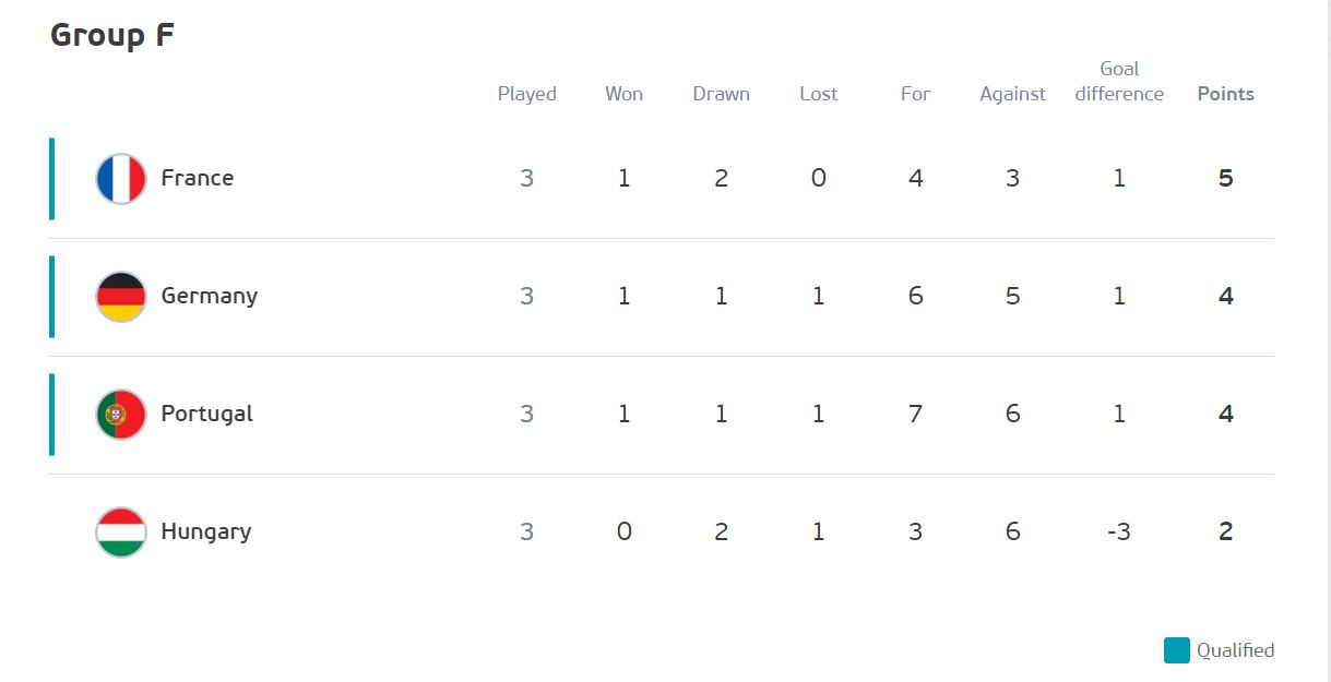 klasemen grup f euro 2020