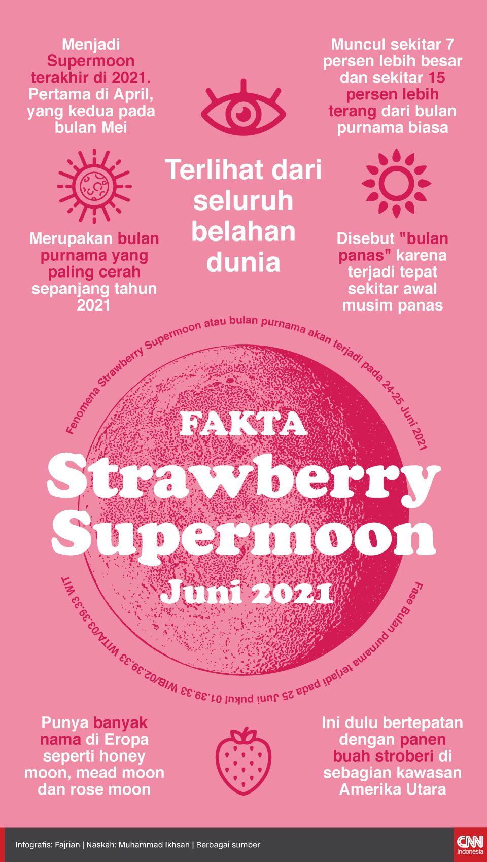 Infografis Supermoon Strawberry
