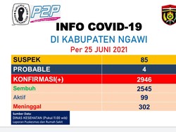 Ngawi Zona Merah COVID-19, Pemkab Tambah 110 Bed Pasien Corona