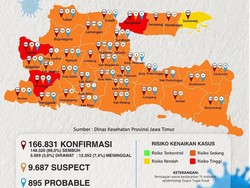 Kasus Baru COVID-19 di Jatim Melonjak 945 Pasien, Terbanyak dari Banyuwangi