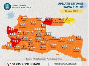 Pasien COVID-19 di Jatim Tambah 989, Terbanyak dari Jombang