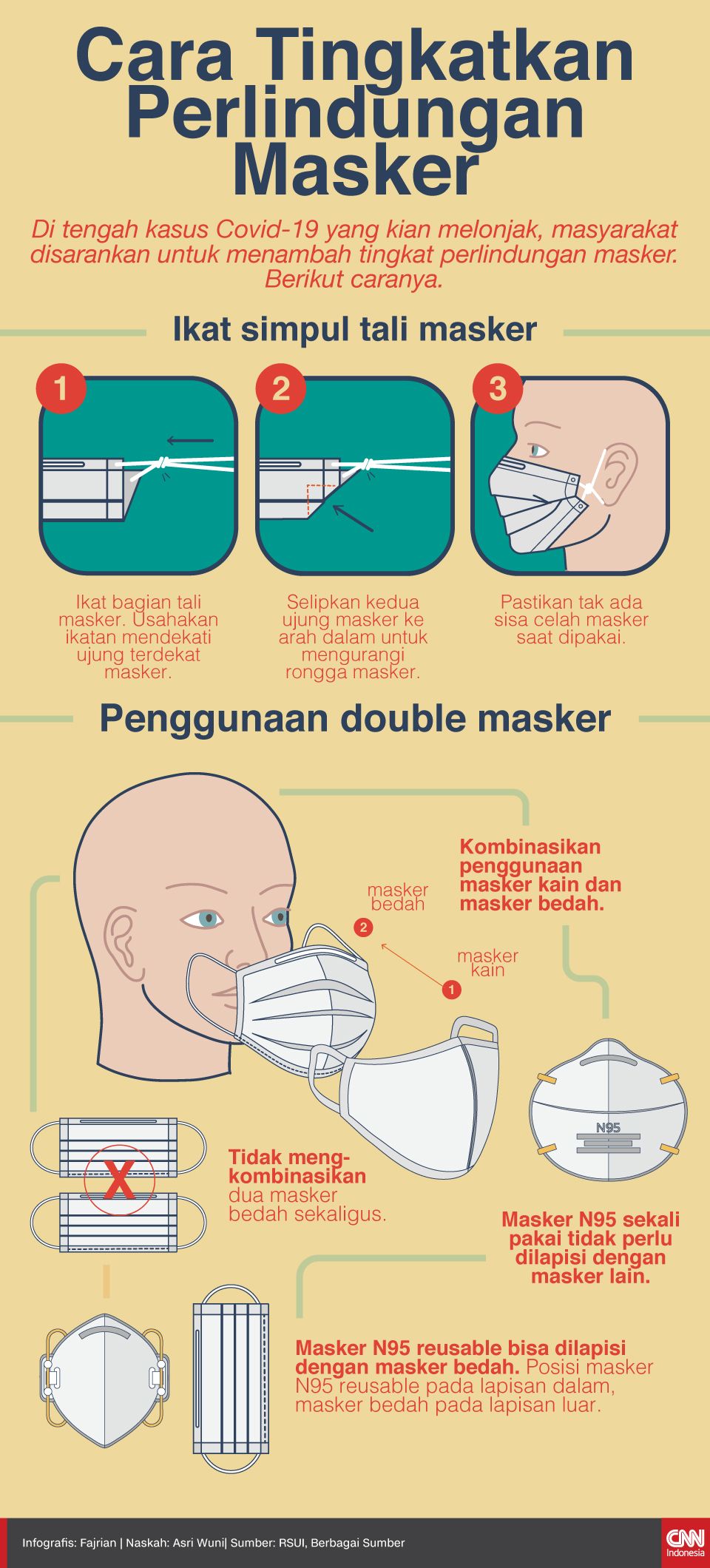 Infografis Cara Tingkatkan Perlindungan Masker