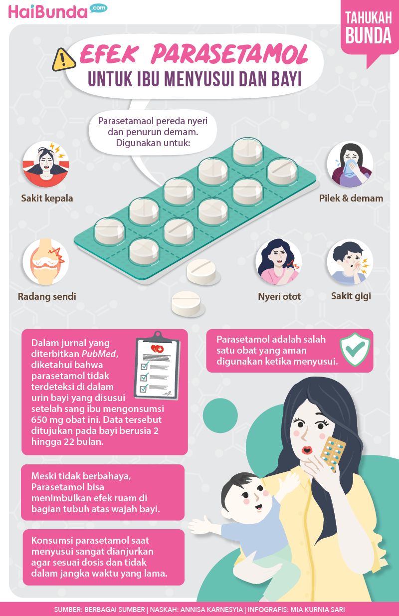 Infografis Efek Parasetamol untuk Ibu Menyusui dan Bayi