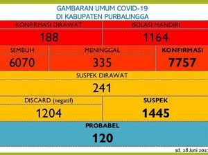 PPKM Diperpanjang tapi Corona di Purbalingga Terus Melonjak, Ternyata...